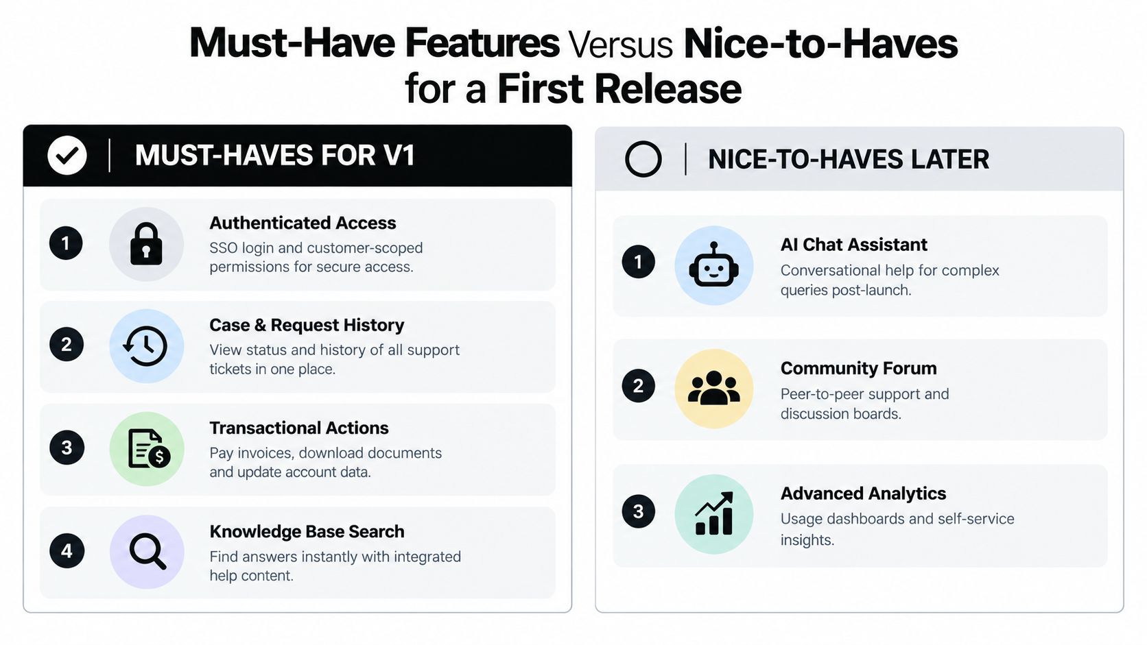 A comparison chart outlining must-have features versus nice-to-have features for launching a customer self-service portal.