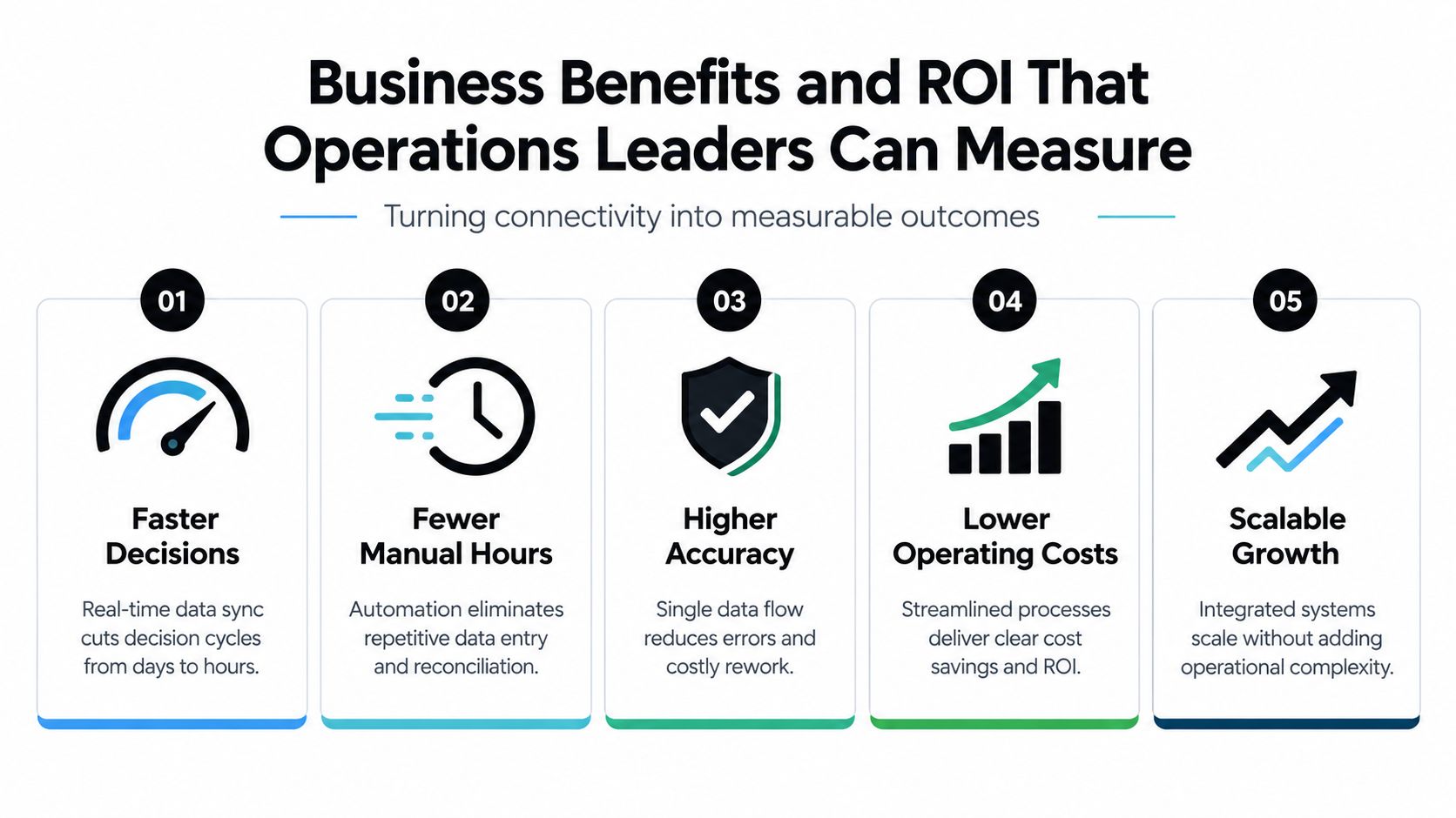A business infographic illustrating five key benefits and ROI for operations leaders through system integration solutions.