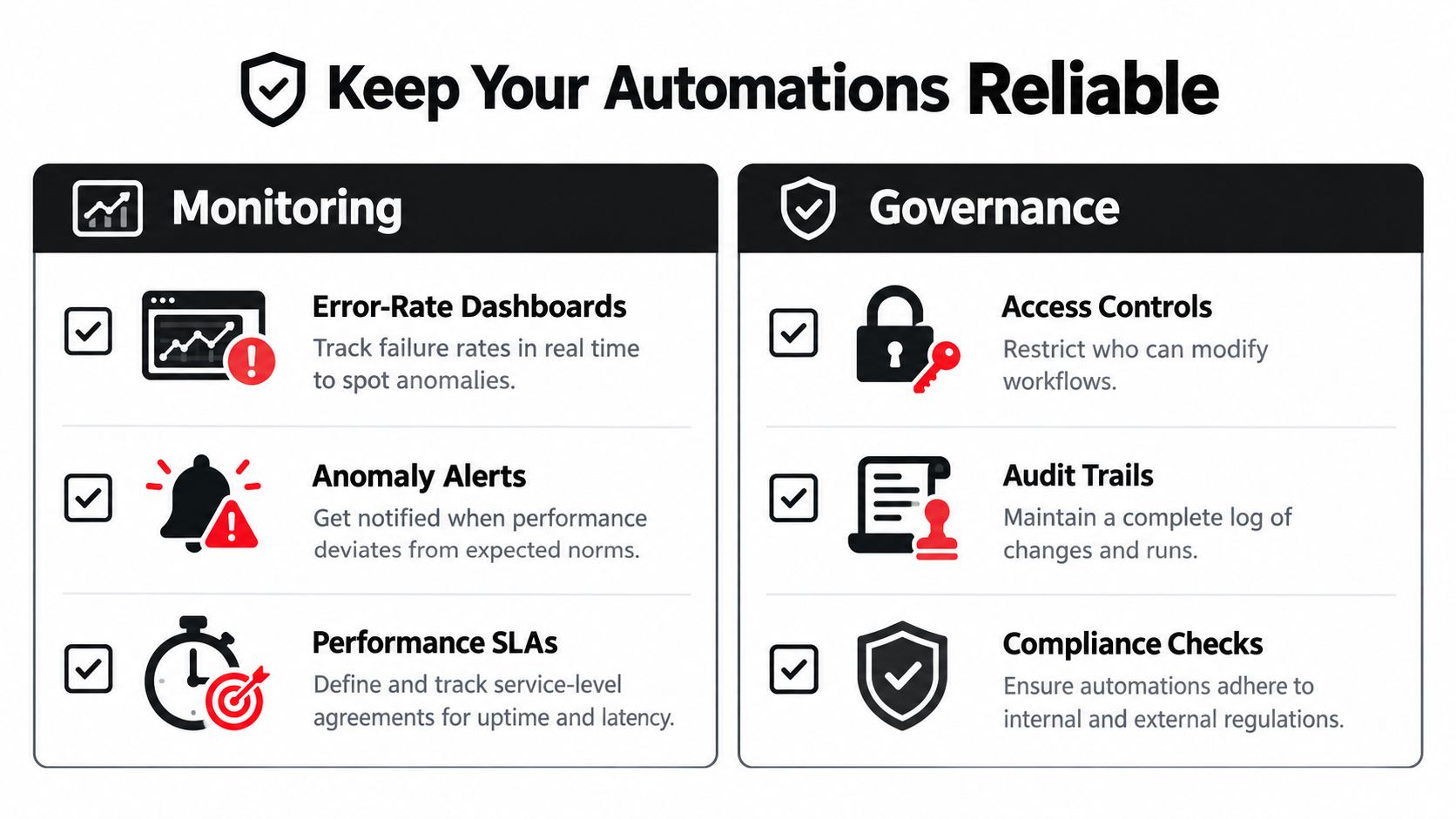 An infographic titled Keep Your Automations Reliable, illustrating key monitoring and governance strategies for workflow management.