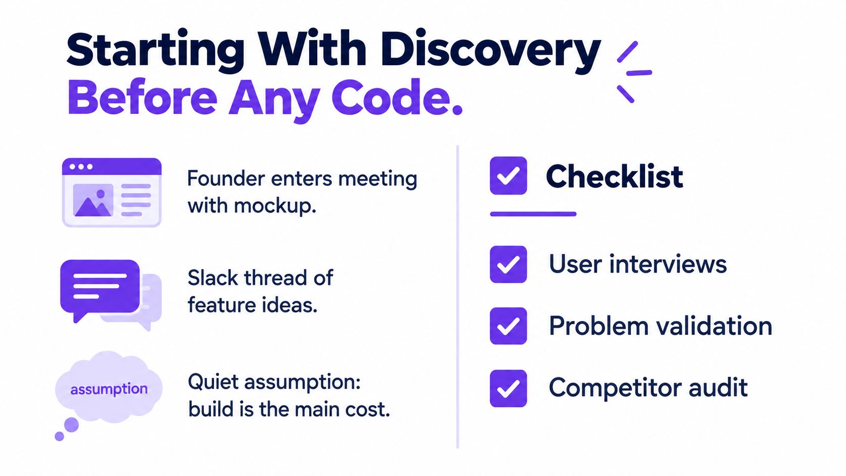 A visual guide illustrating a software development discovery process featuring a checklist of pre-coding steps.