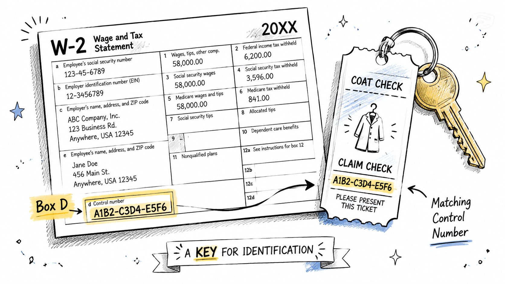 A W-2 tax form graphic highlighting Box D, which matches a coat check claim ticket code.