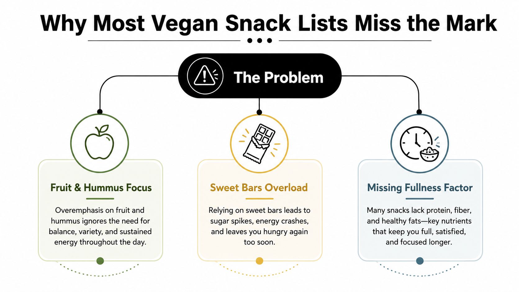 An infographic titled Why Most Vegan Snack Lists Miss the Mark, highlighting common pitfalls in vegan snacking.