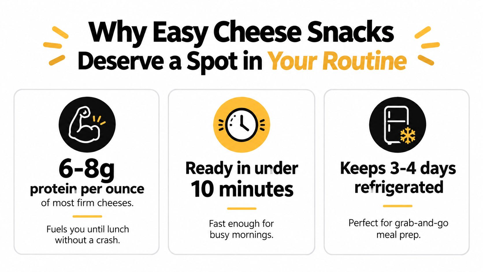 A graphic highlighting the benefits of easy cheese snacks for nutrition, preparation time, and storage convenience.