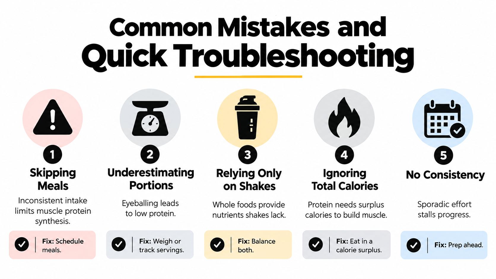 An infographic detailing five common mistakes in building muscle, such as skipping meals and inconsistent efforts.
