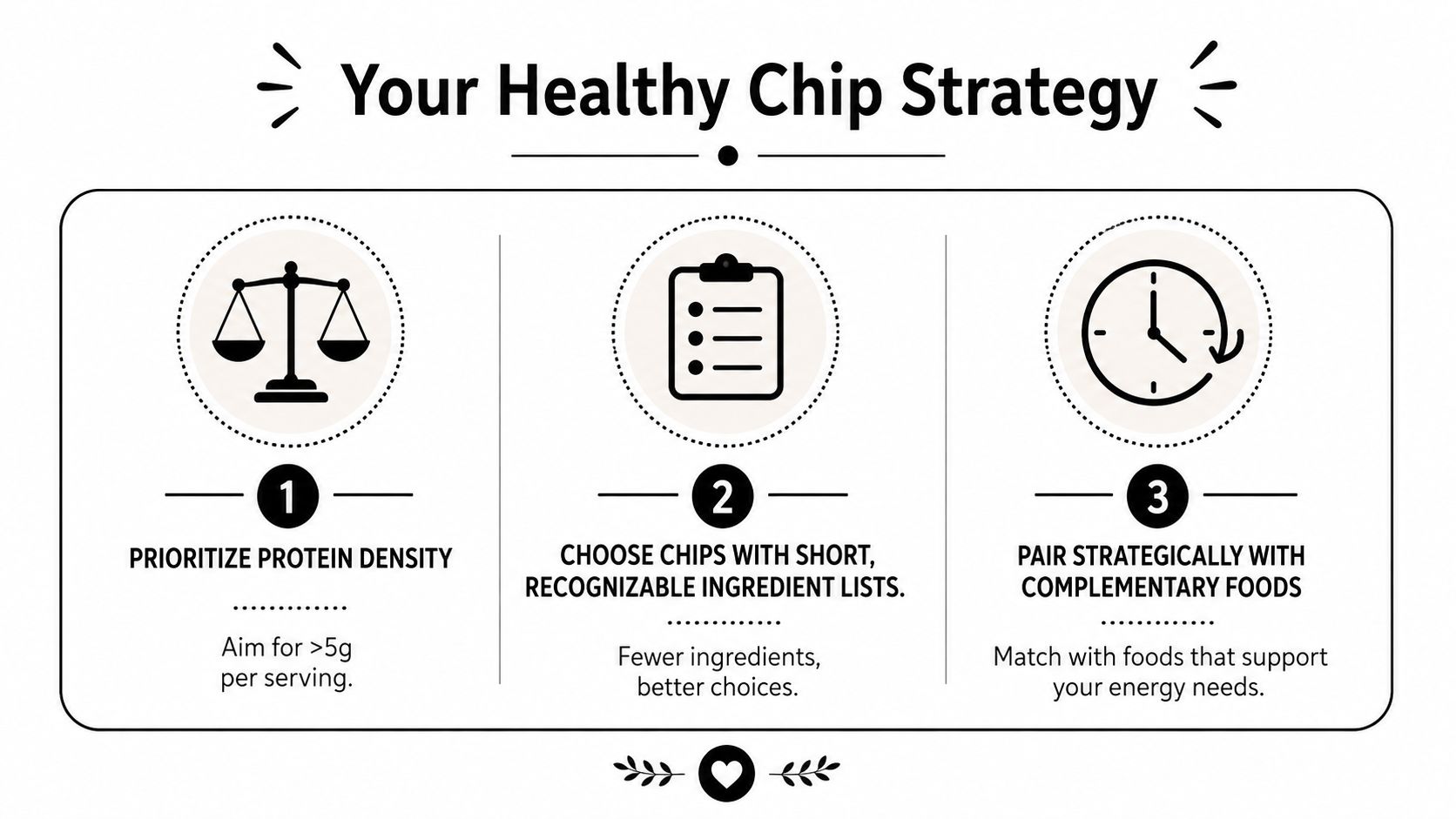 An infographic titled Your Healthy Chip Strategy outlining three steps for choosing healthier chip snack options.