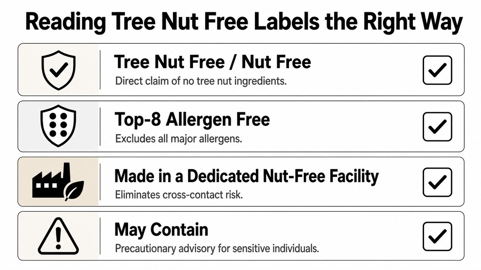 An infographic titled Reading Tree Nut Free Labels the Right Way, explaining food labeling safety indicators.