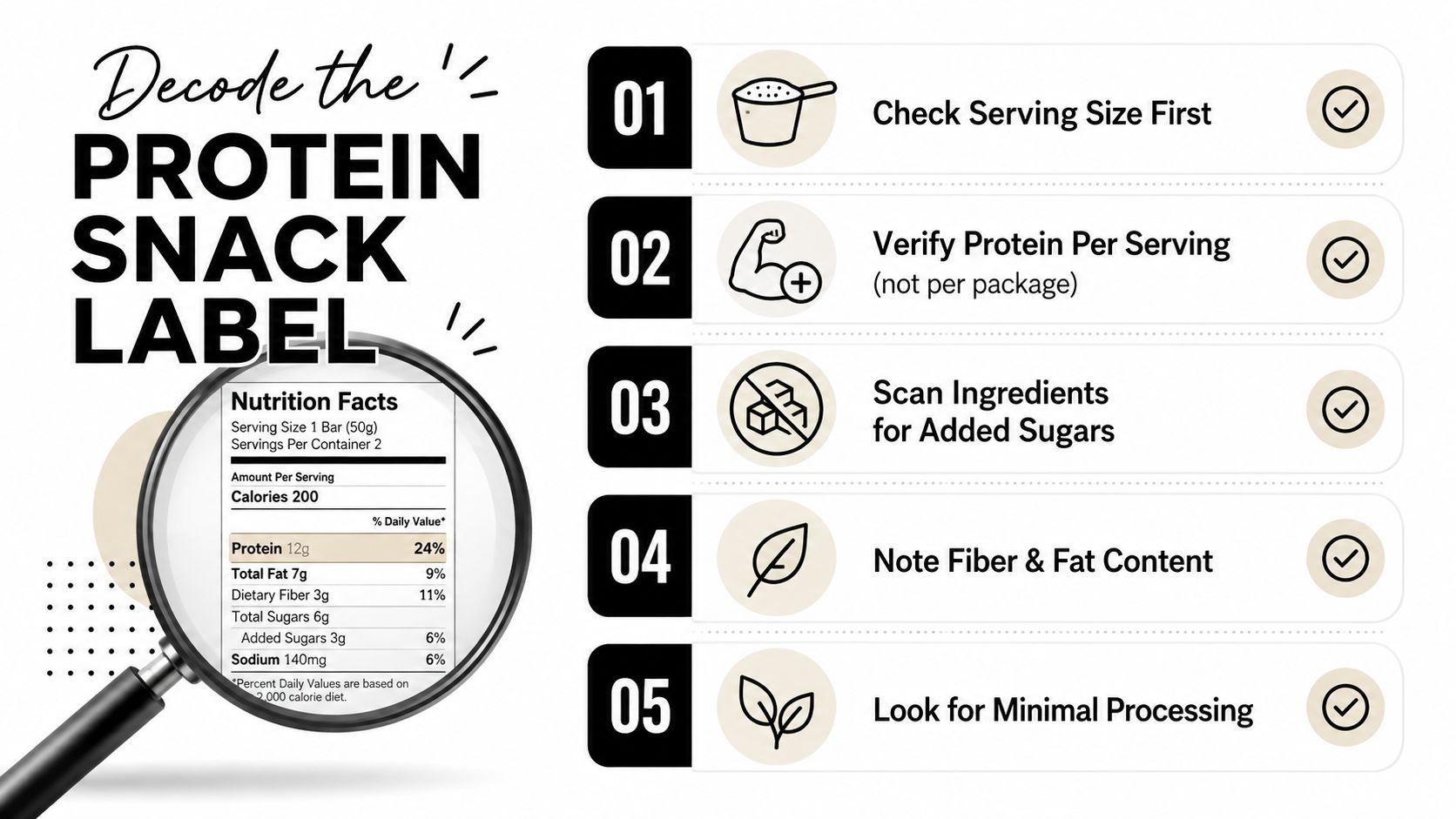An infographic titled Decode the Protein Snack Label with five steps to read nutrition labels correctly.