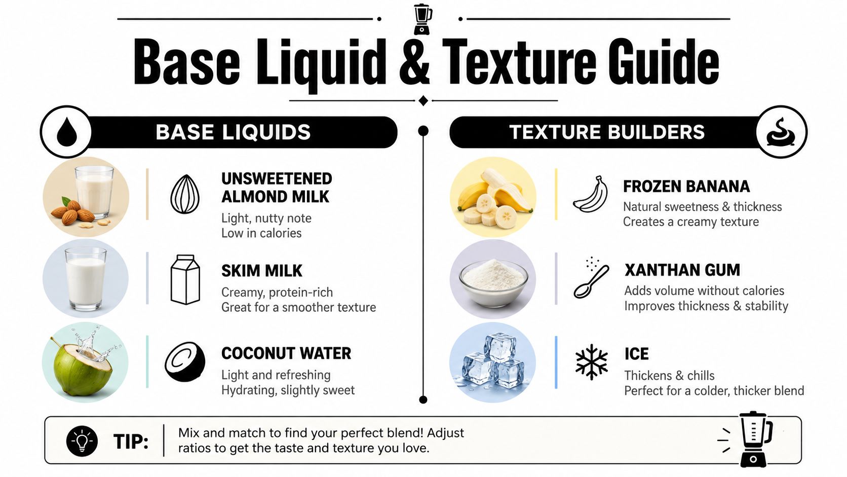 An infographic titled Base Liquid and Texture Guide showing common ingredients for smoothies and low calorie milkshakes.
