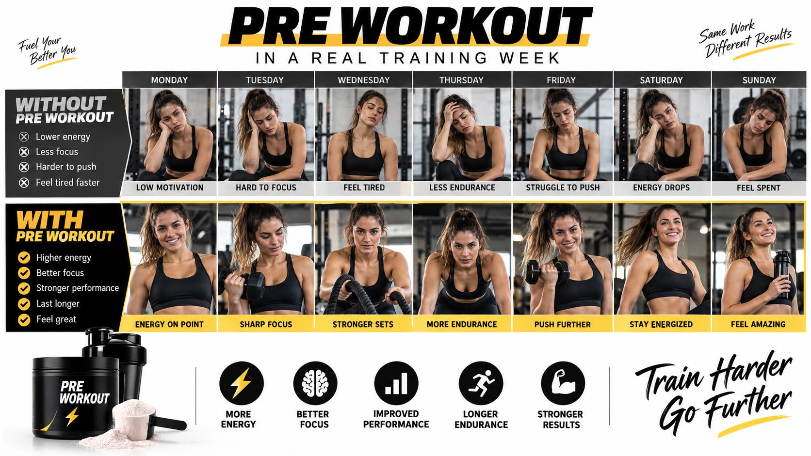 A comparison chart showing how pre-workout supplements help athletes improve energy, focus, and performance throughout the week.