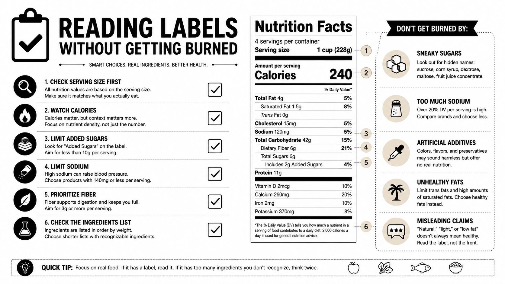 An educational infographic providing a step-by-step guide on how to read and understand food nutrition labels.