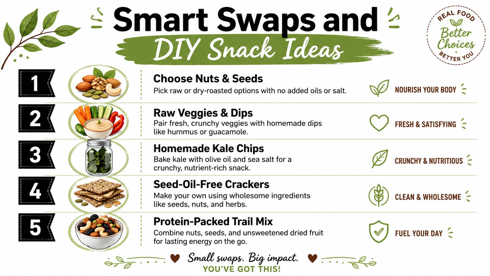 An infographic titled Smart Swaps and DIY Snack Ideas illustrating five healthy food alternatives with descriptions.