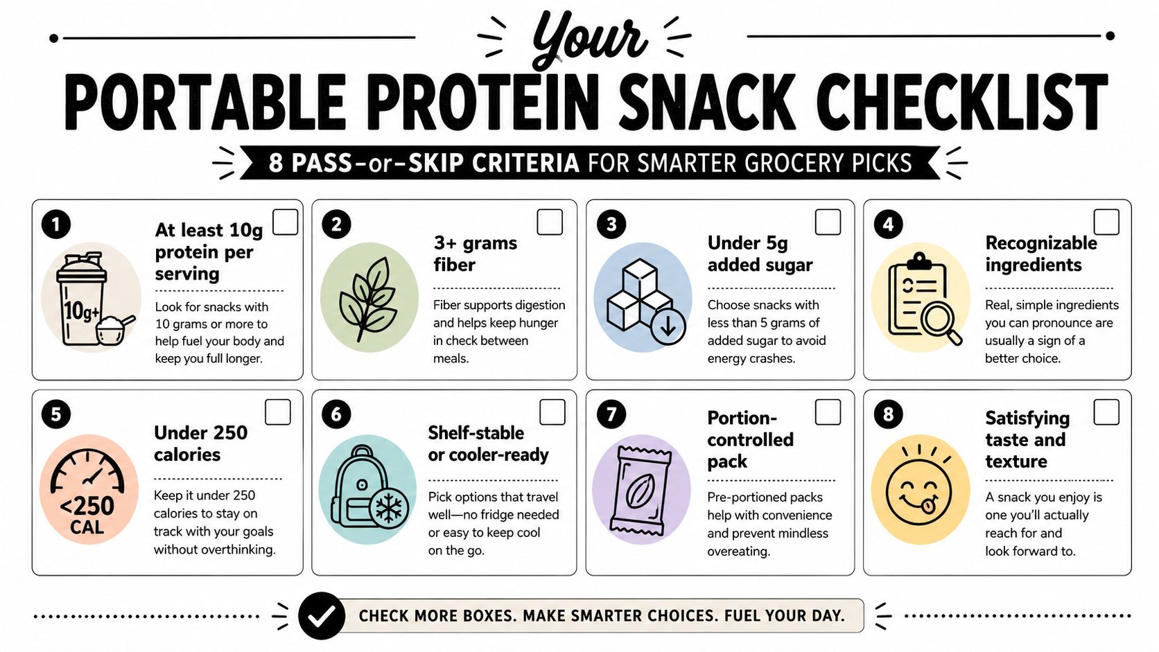 An infographic checklist for evaluating portable high protein snacks based on eight healthy nutritional criteria.