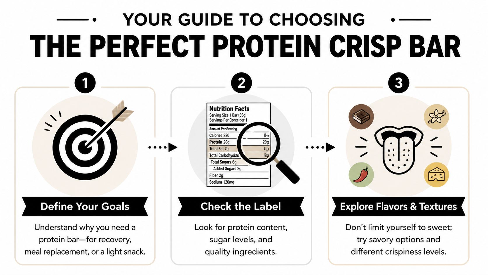 An infographic titled Your Guide to Choosing the Perfect Protein Crisp Bar with three numbered steps.