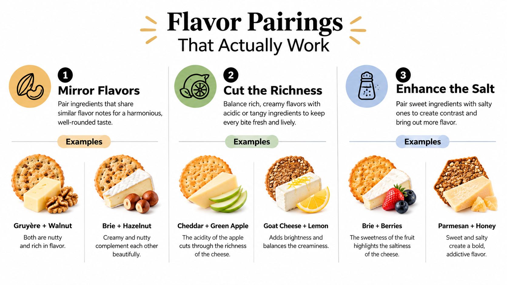 An infographic displaying different flavor pairing combinations for cheese and crackers, categorized by their taste principles.