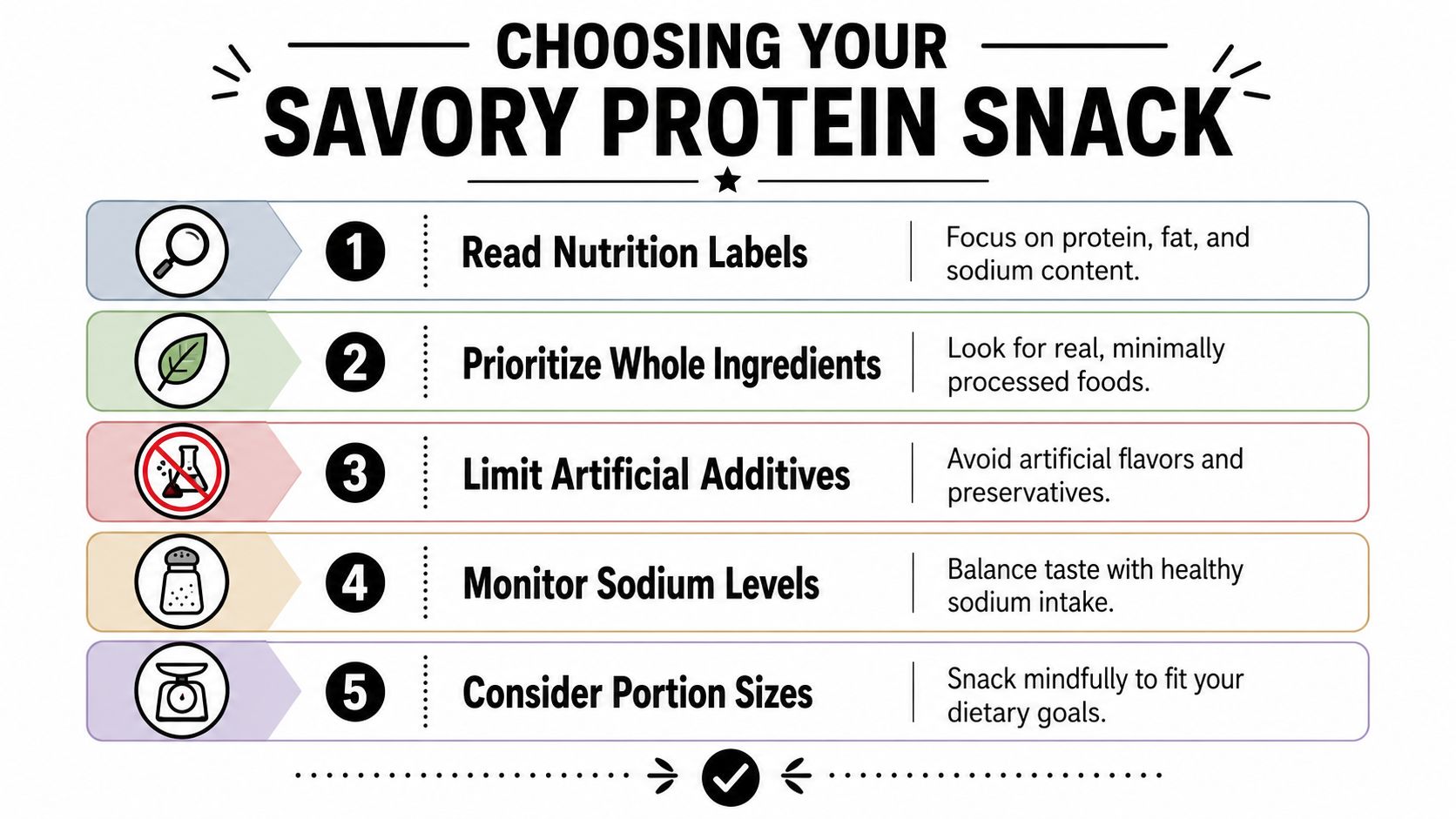 An infographic titled Choosing Your Savory Protein Snack featuring five steps for selecting healthier snack options.
