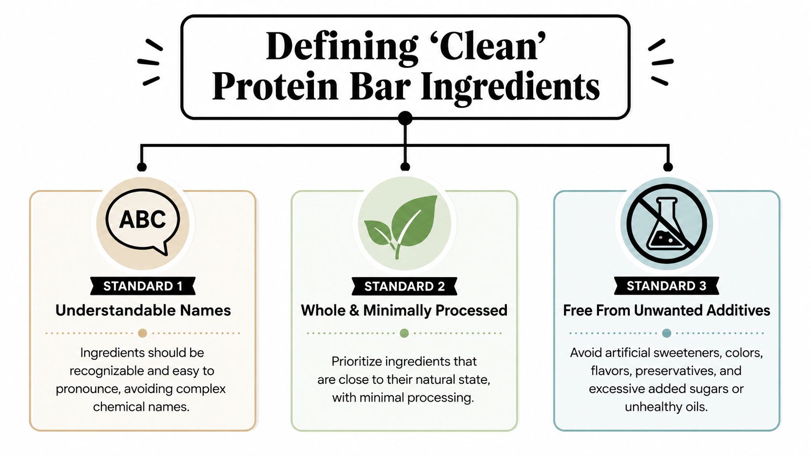 Defining the 'Clean Ingredient' Standard