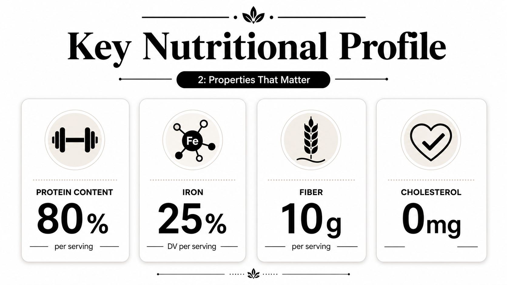 A nutritional infographic highlighting protein, iron, fiber, and cholesterol content for textured pea protein.