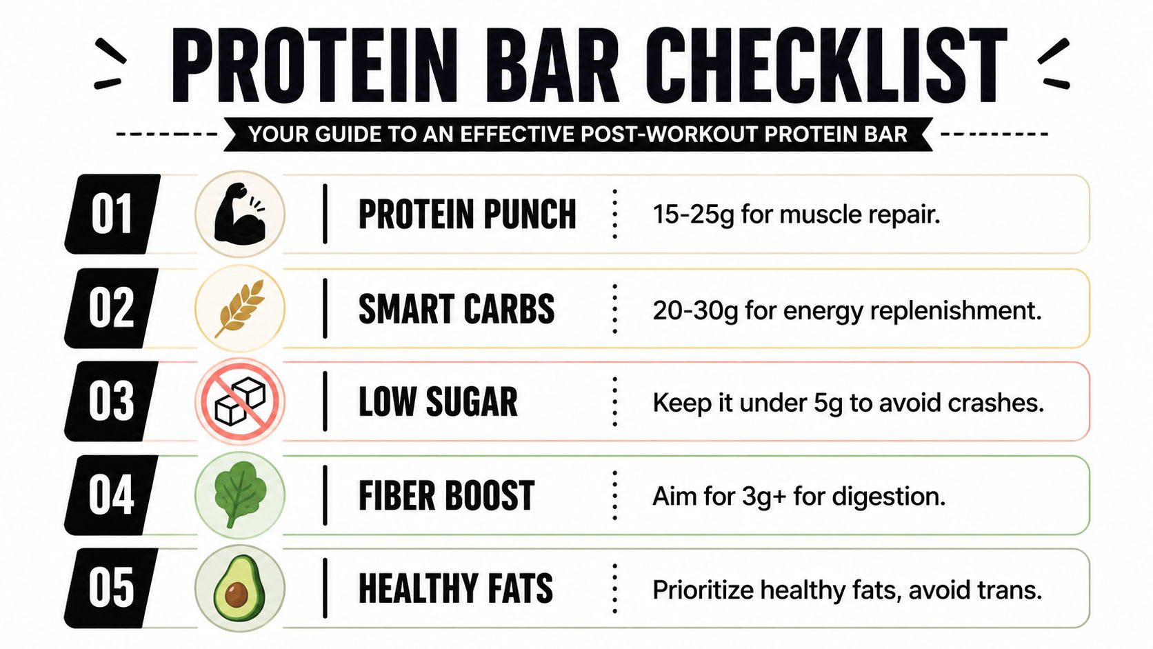 An infographic checklist for choosing a healthy post-workout protein bar, highlighting key nutritional components.