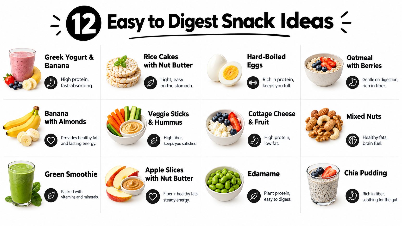 A nutritional infographic displaying 12 easy to digest snack ideas for improved gut health and energy.