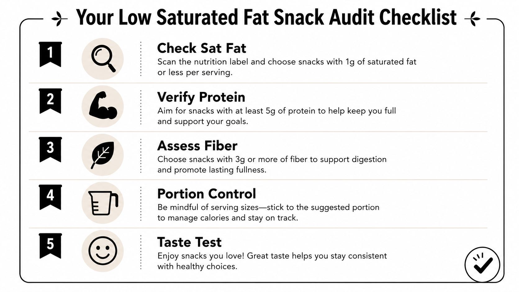 A five-step infographic checklist for selecting healthy snacks with low saturated fat, protein, and fiber content.