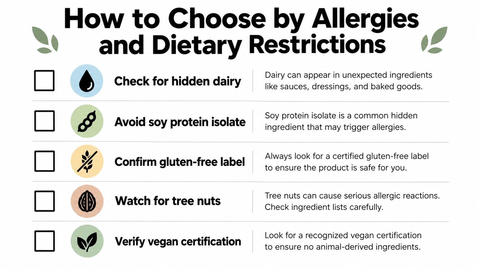 A checklist infographic titled How to Choose by Allergies and Dietary Restrictions covering dairy, soy, gluten, nuts, and veganism.