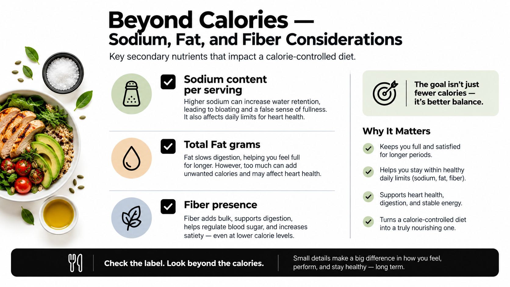 An infographic titled Beyond Calories illustrating the importance of sodium, fat, and fiber in nutrition labels.