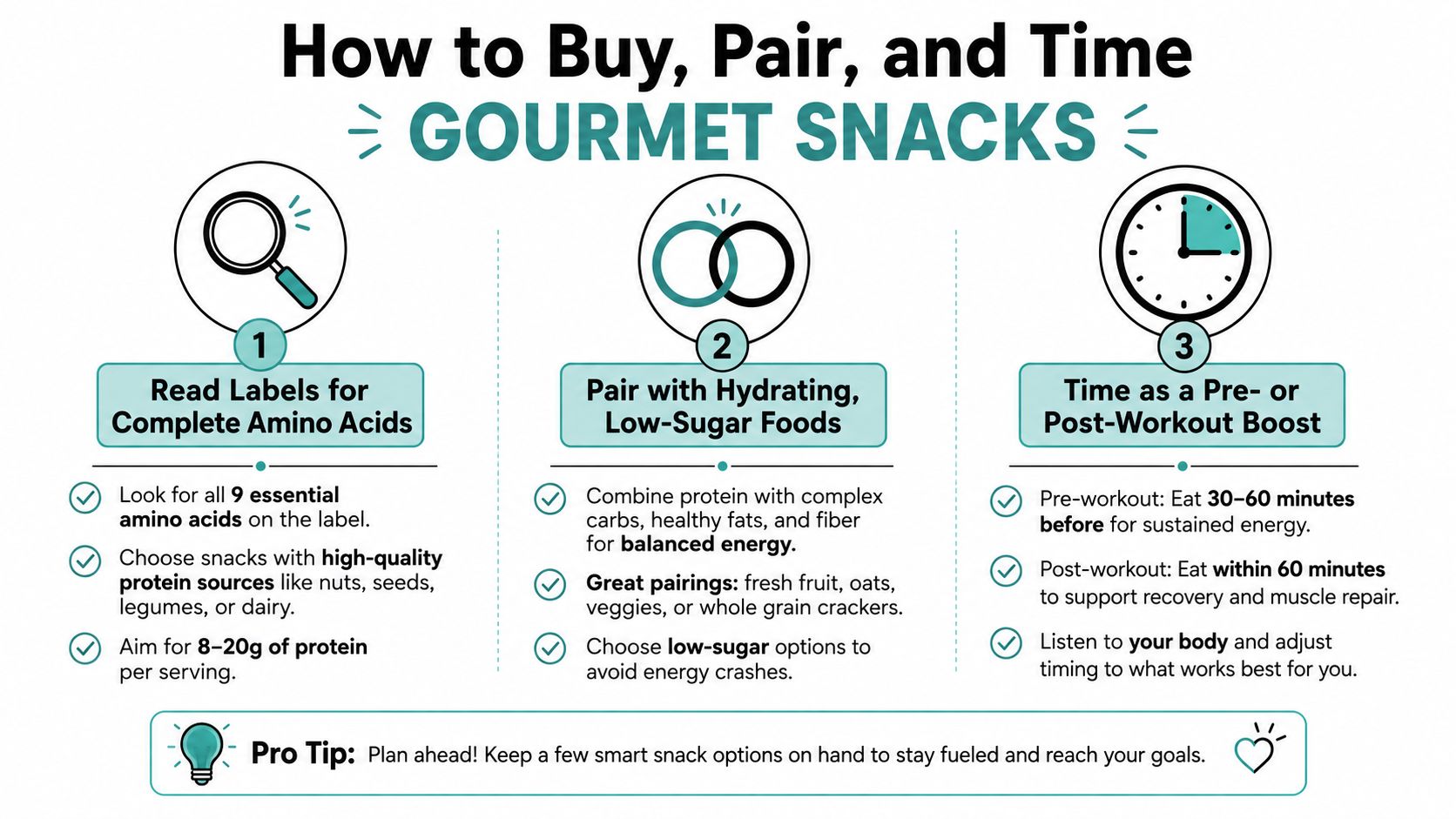 An infographic titled How to Buy, Pair, and Time Gourmet Snacks, outlining three steps for healthier snacking.
