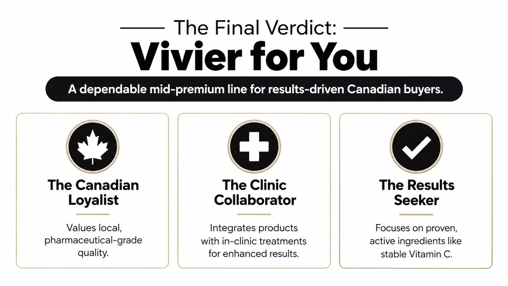 A summary graphic titled Vivier for You, highlighting key benefits for Canadian skincare consumers and results-driven buyers.