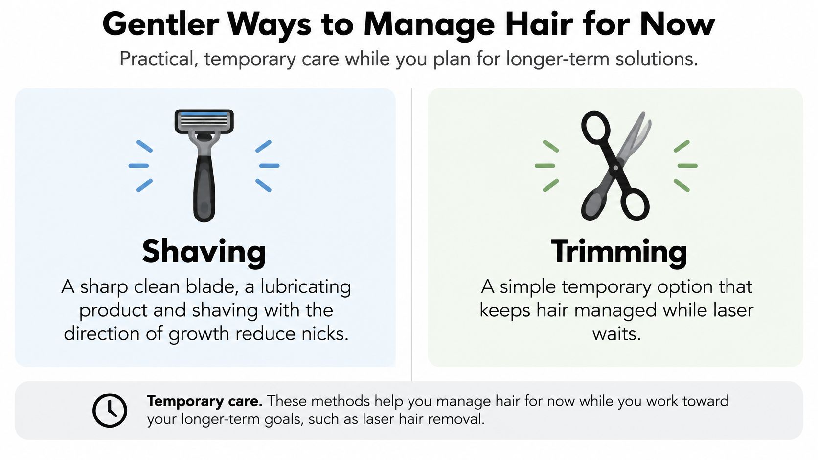 A guide showing shaving and trimming as gentle temporary hair management methods for laser hair removal patients.