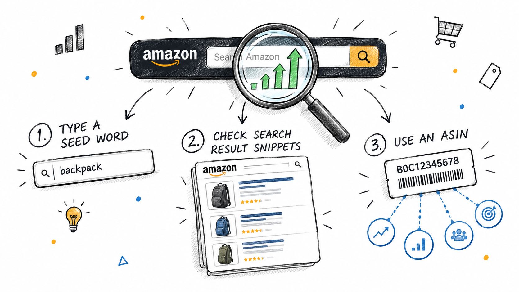 Screenshot from https://example.com/images/amazon-autocomplete-suggestions.jpg