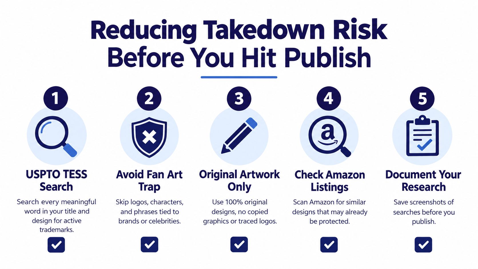 A five step infographic guide on how to reduce copyright takedown risks for merch creators.