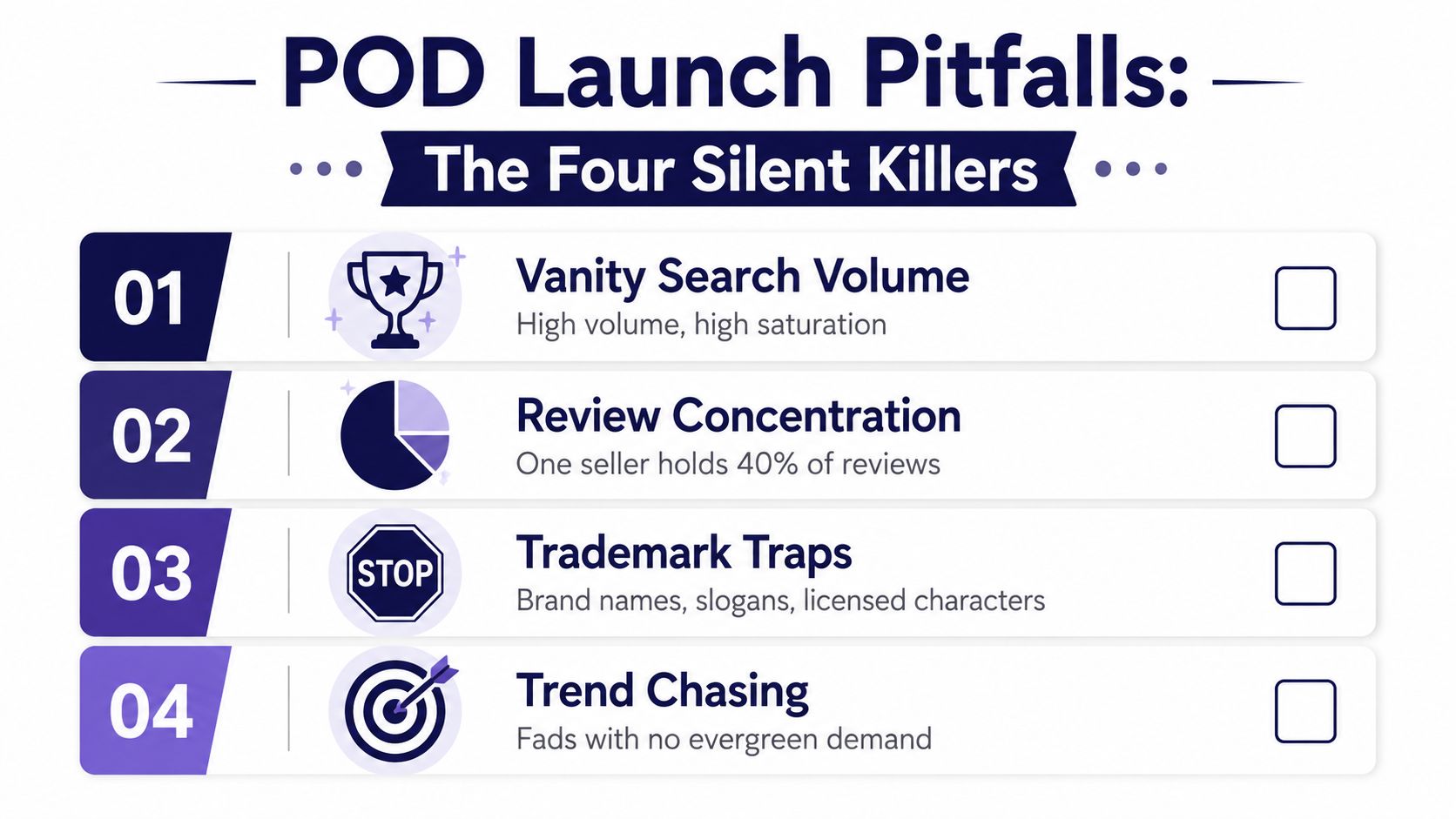 An infographic titled POD Launch Pitfalls highlighting four common business mistakes to avoid for print-on-demand sellers.