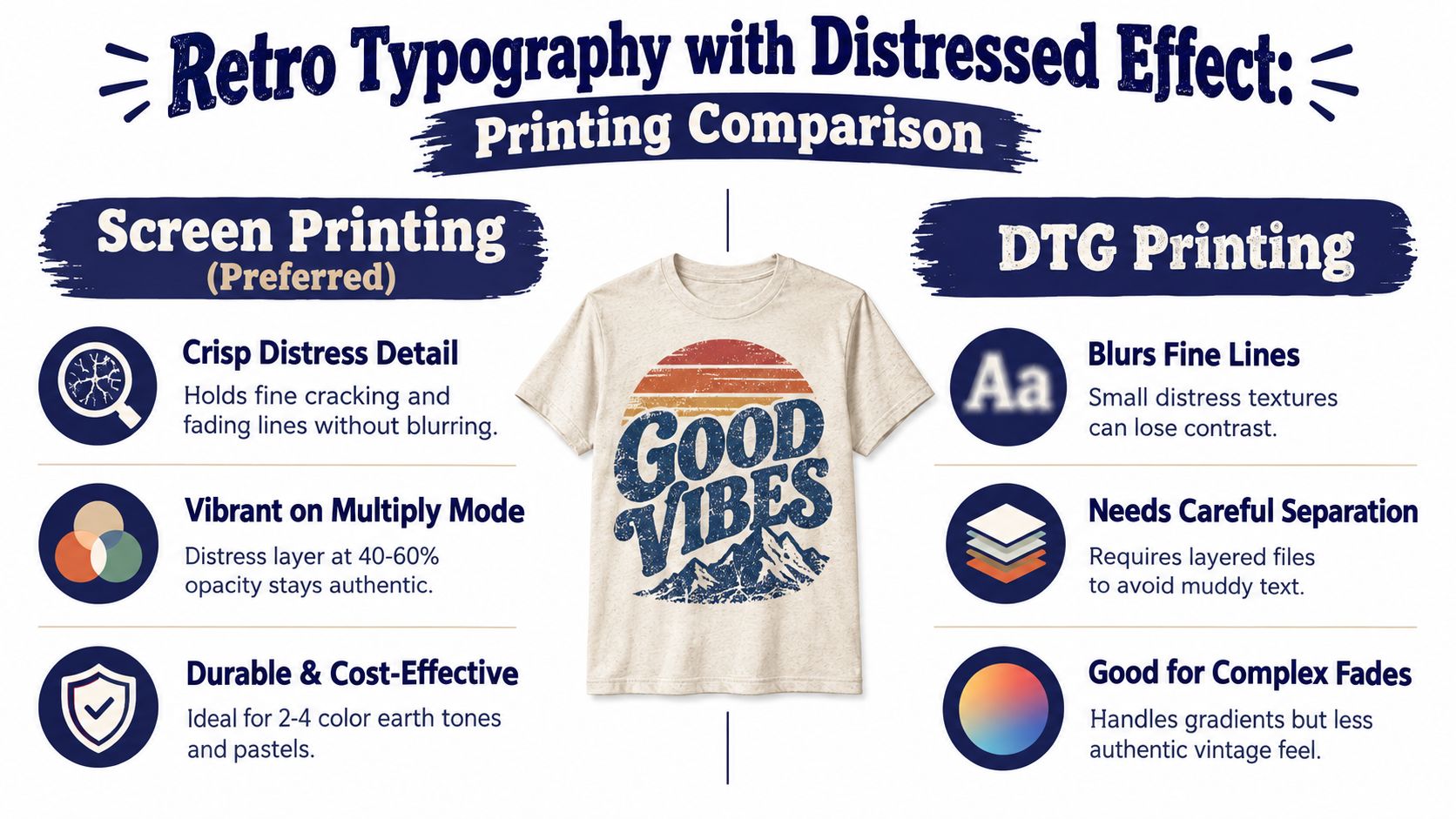 An infographic comparing screen printing and DTG printing techniques for vintage t-shirt designs with distressed typography.