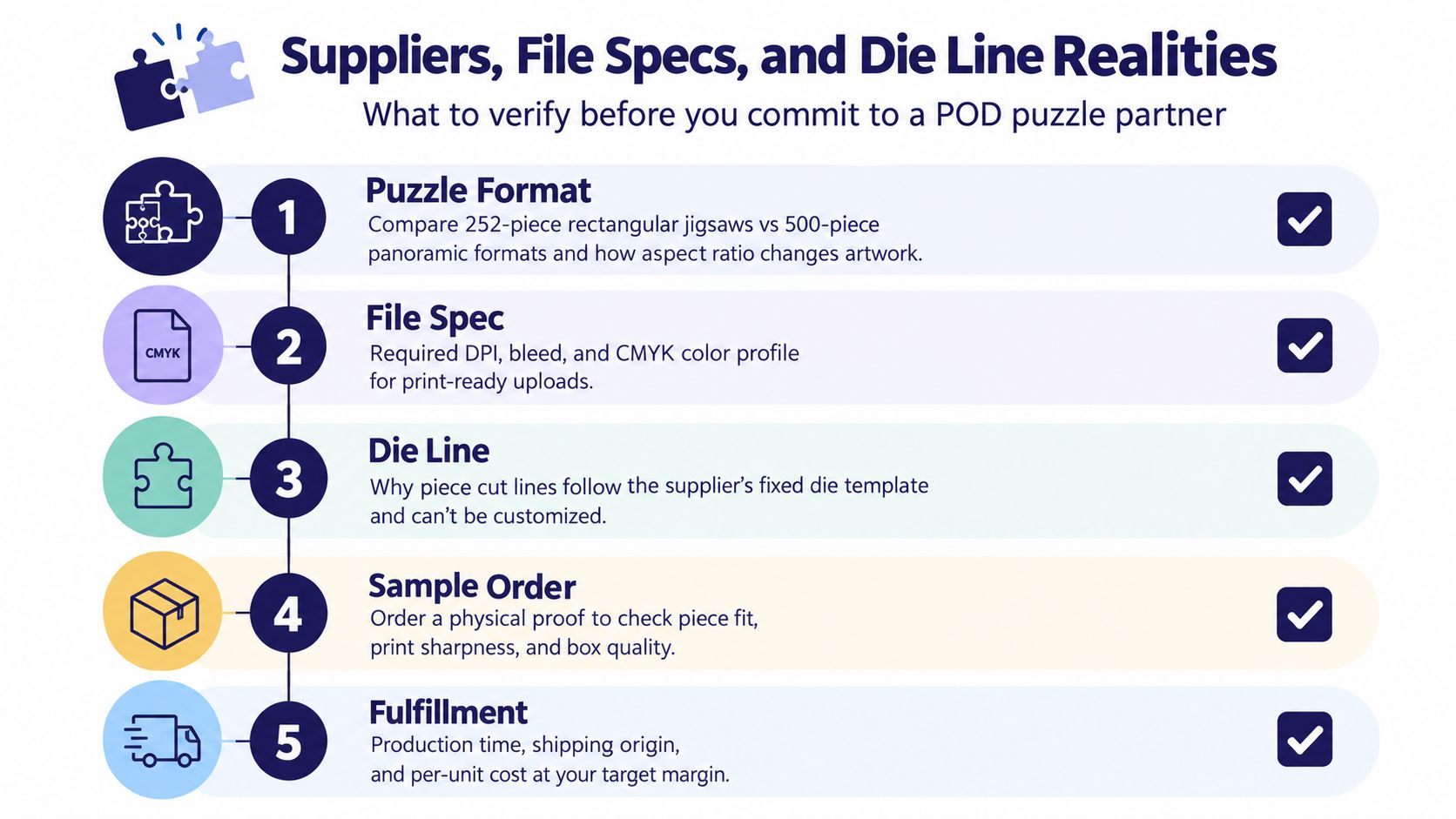 A five-step infographic guide detailing important considerations for selecting a print-on-demand puzzle manufacturing partner.