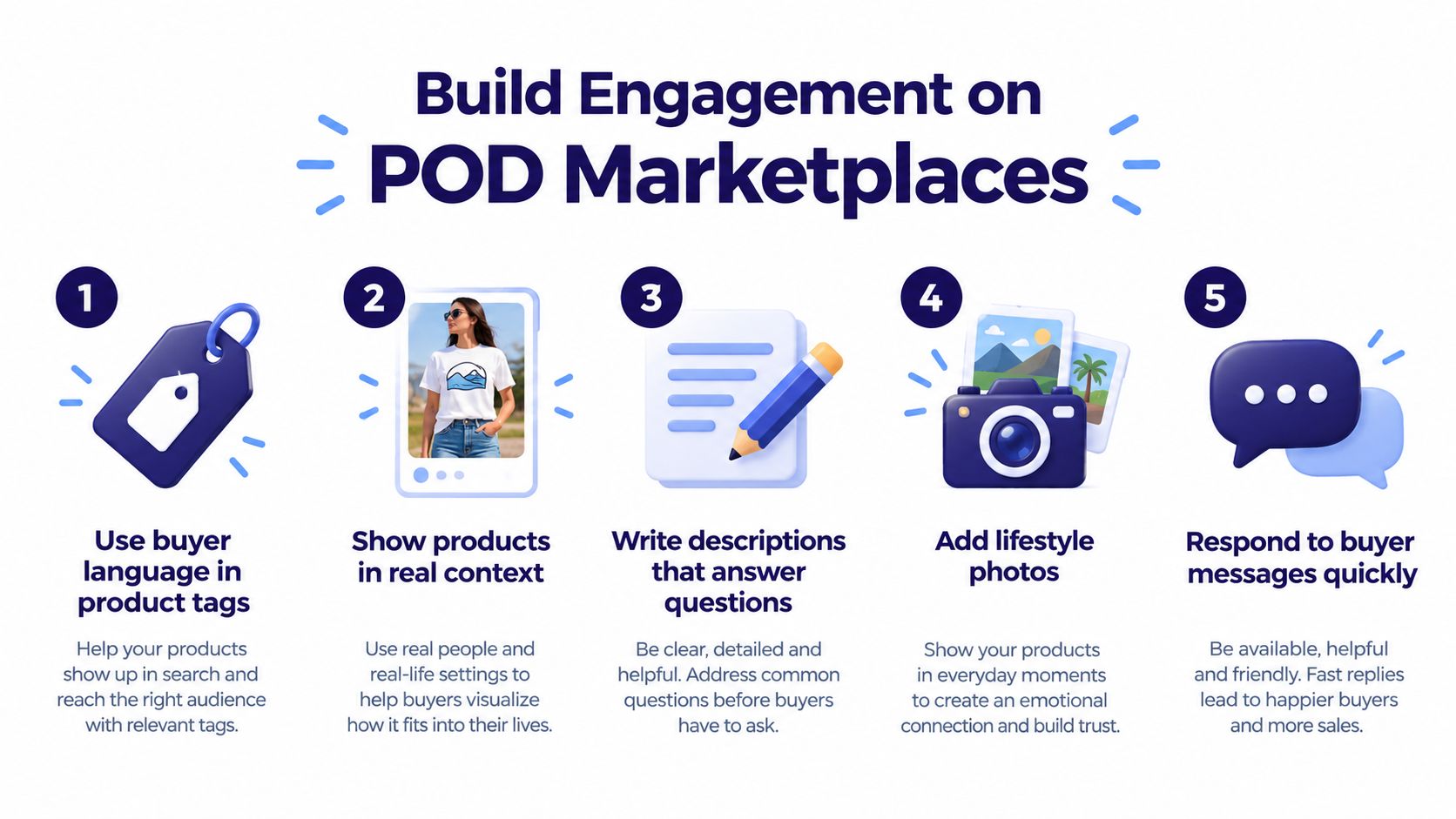 A five-step infographic guide on how to build customer engagement for print-on-demand e-commerce marketplaces.
