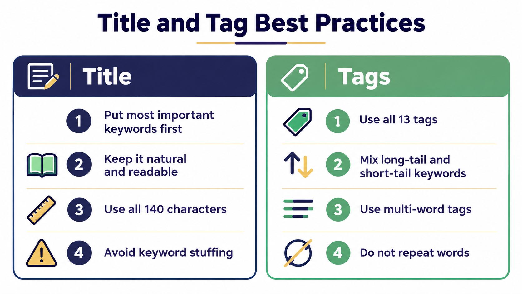 An infographic titled Title and Tag Best Practices outlining SEO tips for titles and tags.