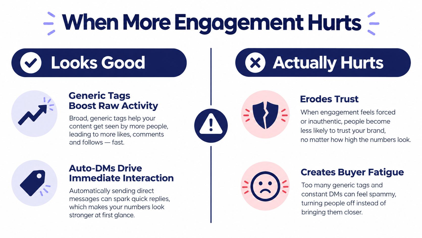 An infographic titled When More Engagement Hurts, comparing superficial engagement tactics with their negative long-term consequences.
