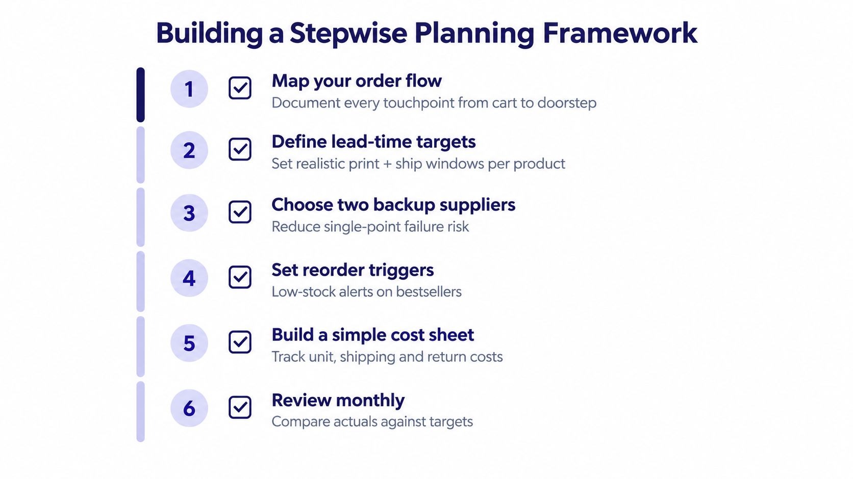 A six-step framework infographic for business logistics planning, outlining processes from mapping orders to monthly reviews.