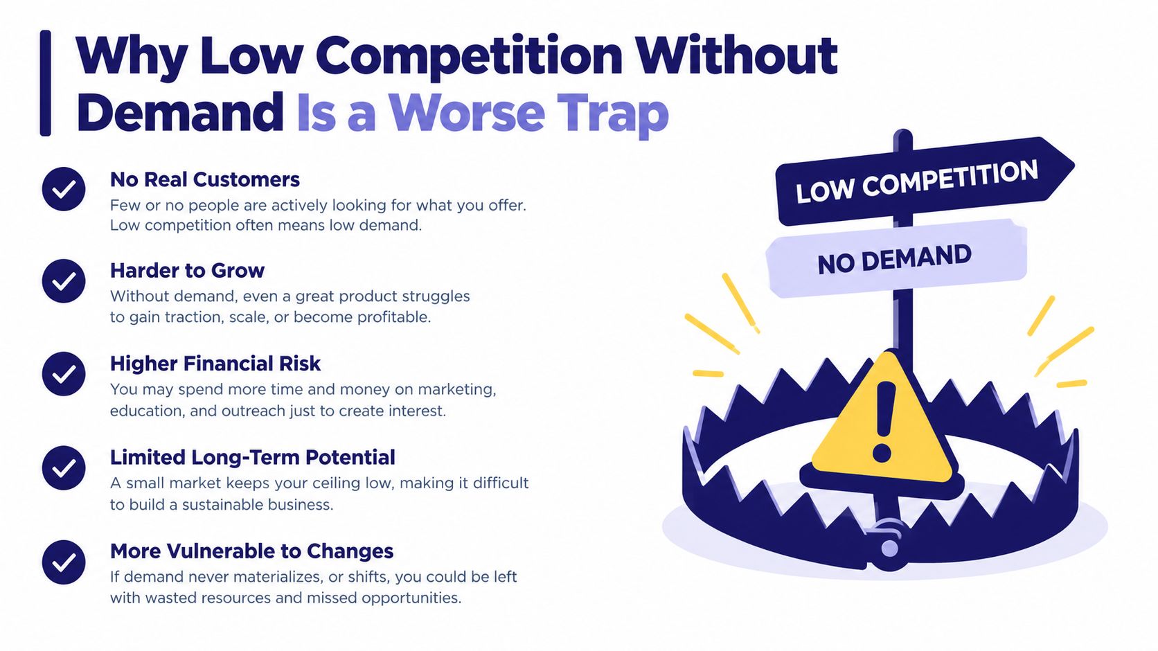 An infographic titled Why Low Competition Without Demand Is a Worse Trap, listing five reasons to avoid it.