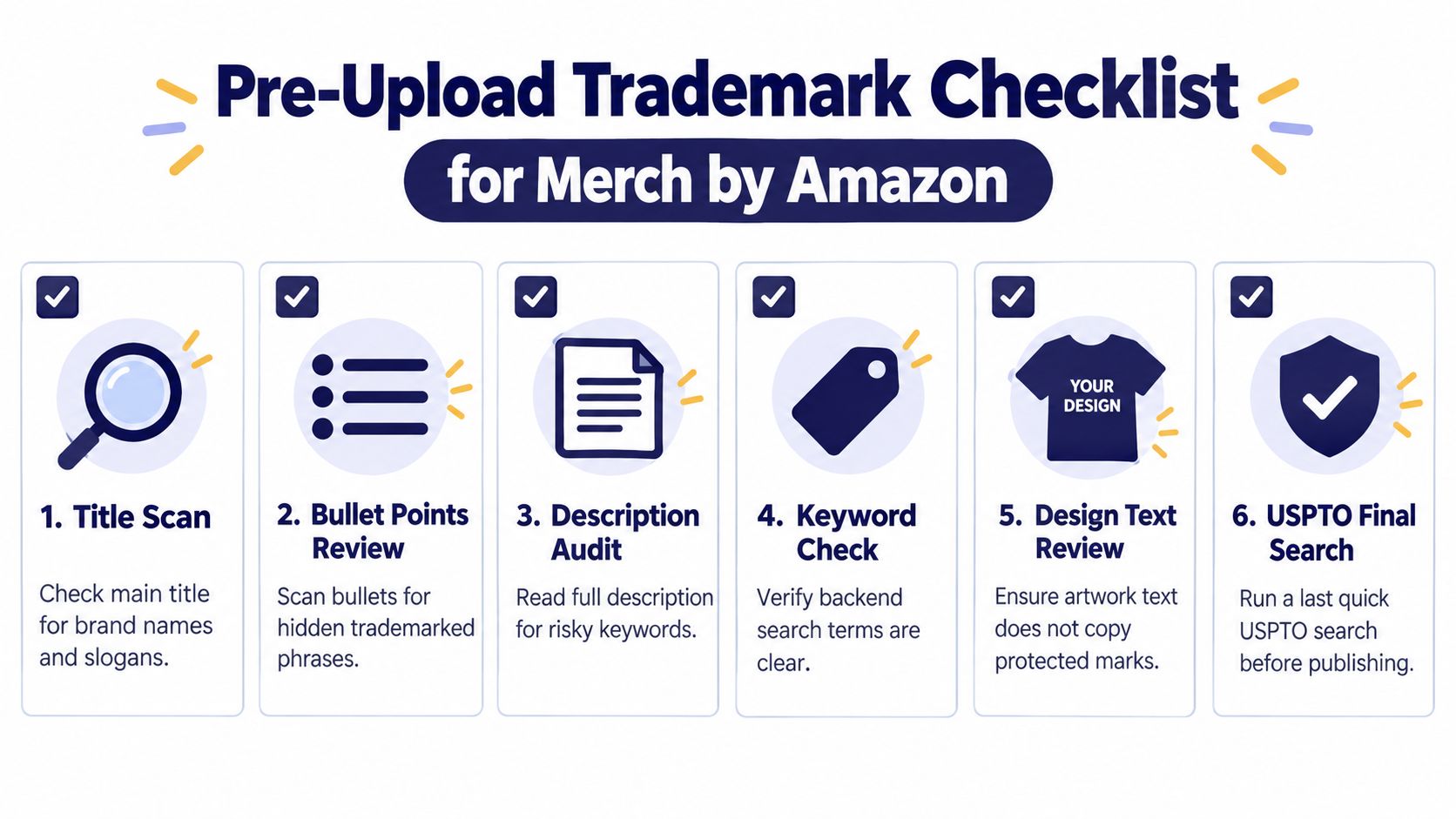 A six-step pre-upload trademark checklist for Merch by Amazon to ensure designs follow safety compliance guidelines.