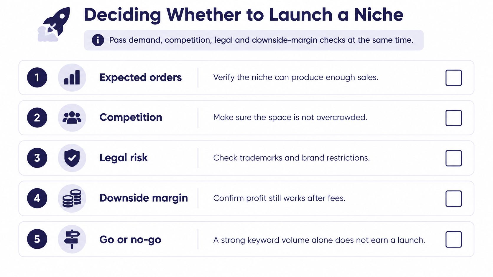 A checklist illustrating the key steps for deciding whether to launch a niche business or product.