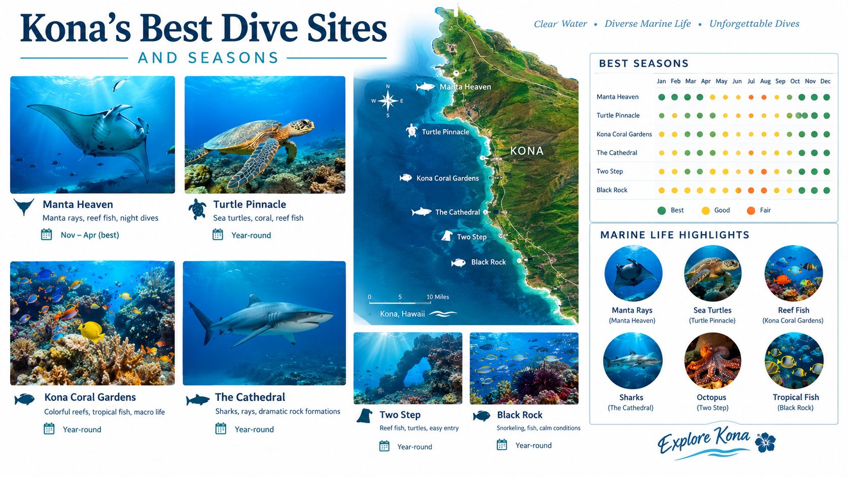 An infographic map showcasing the best scuba diving sites in Kona, Hawaii with seasonal recommendations.