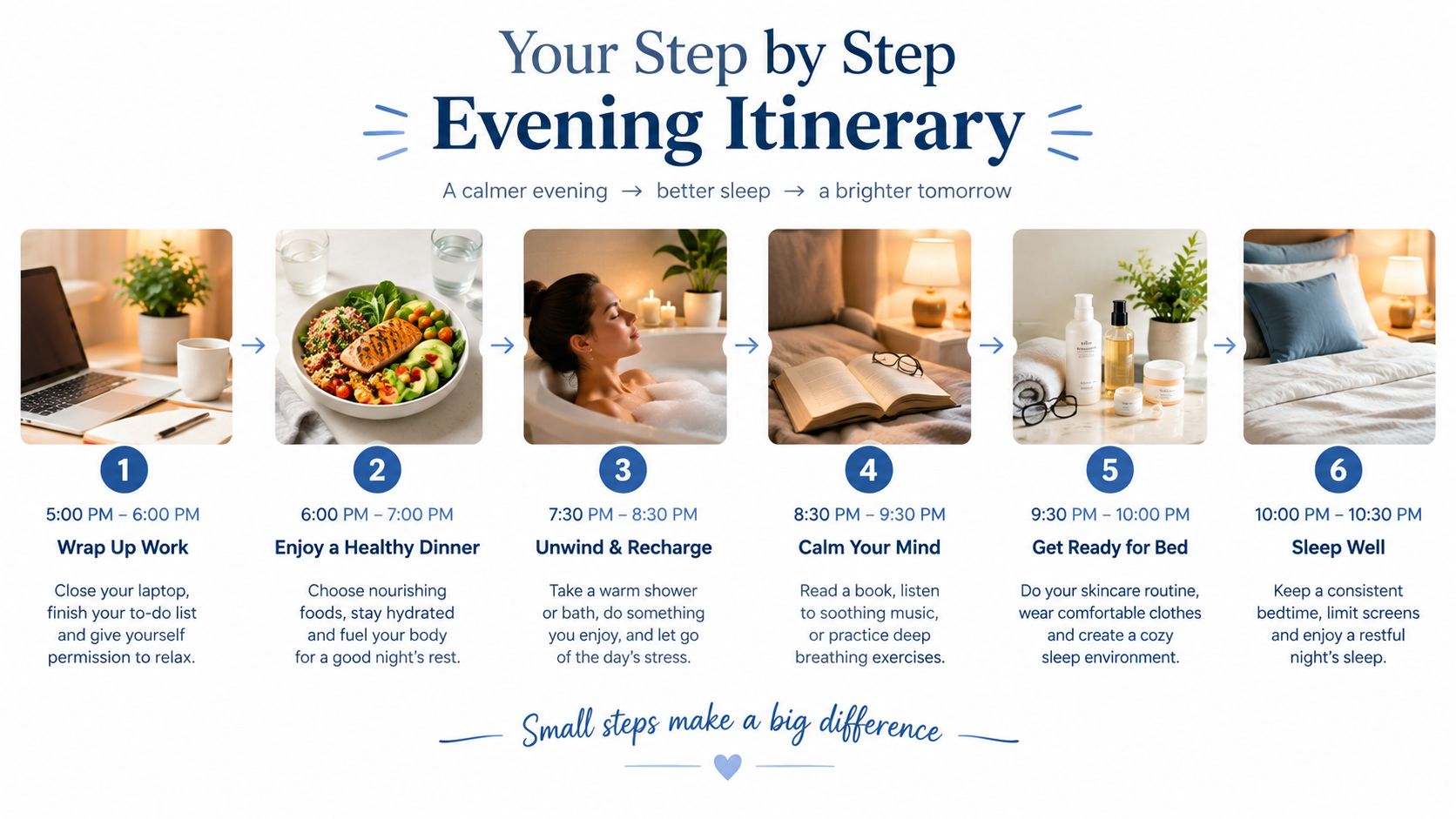 A visual guide titled Evening Itinerary outlining six steps for a relaxing bedtime routine from 5 PM to 10:30 PM.