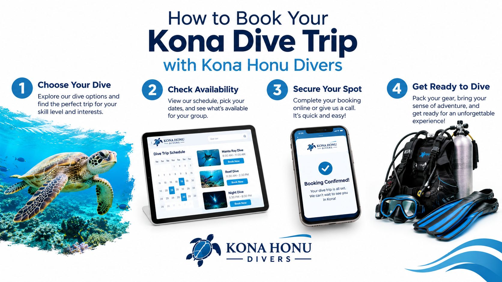 A four-step infographic explaining how to book a scuba diving trip with Kona Honu Divers in Hawaii.