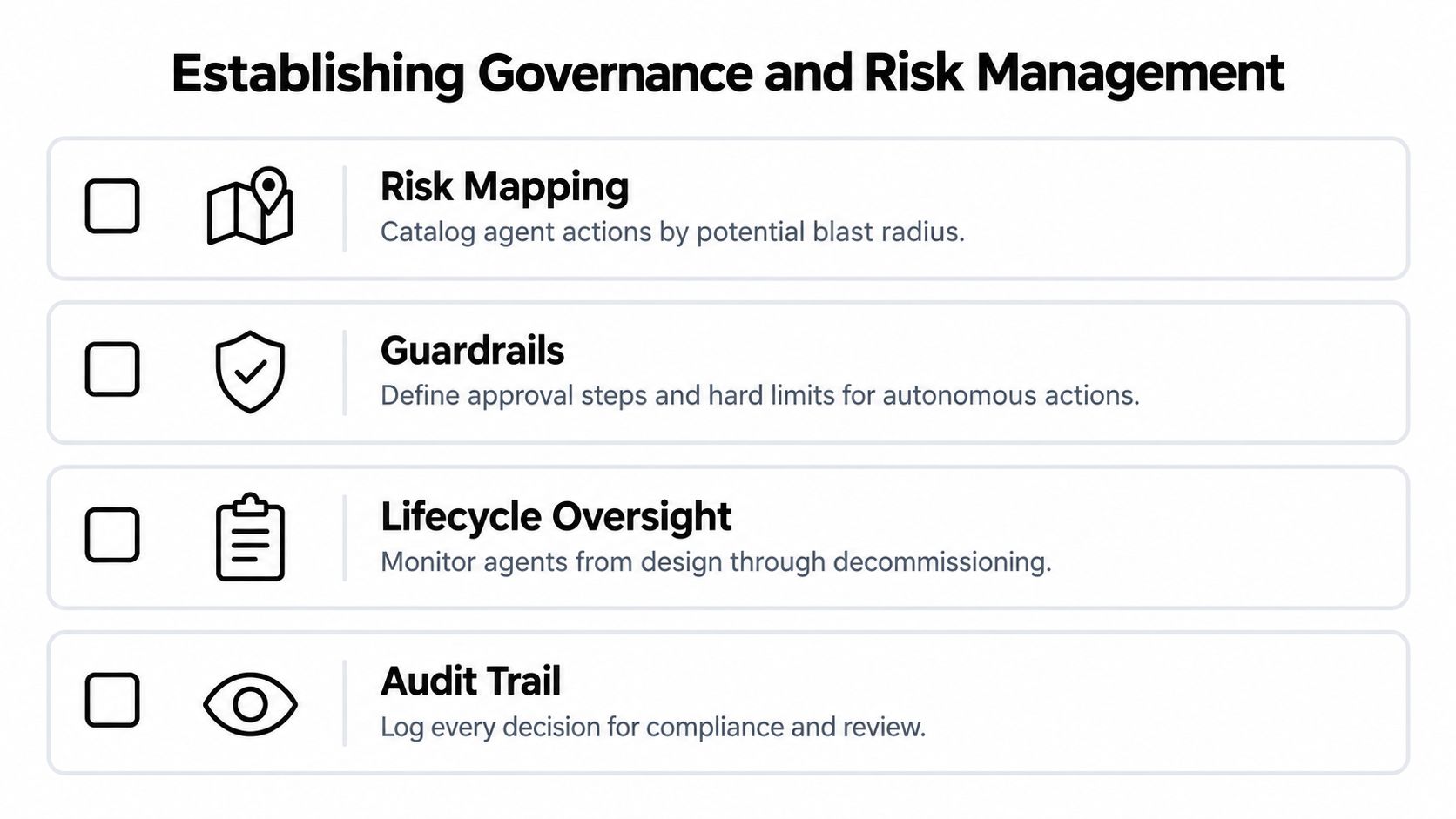A checklist chart titled Establishing Governance and Risk Management for AI, outlining four key essential security strategies.