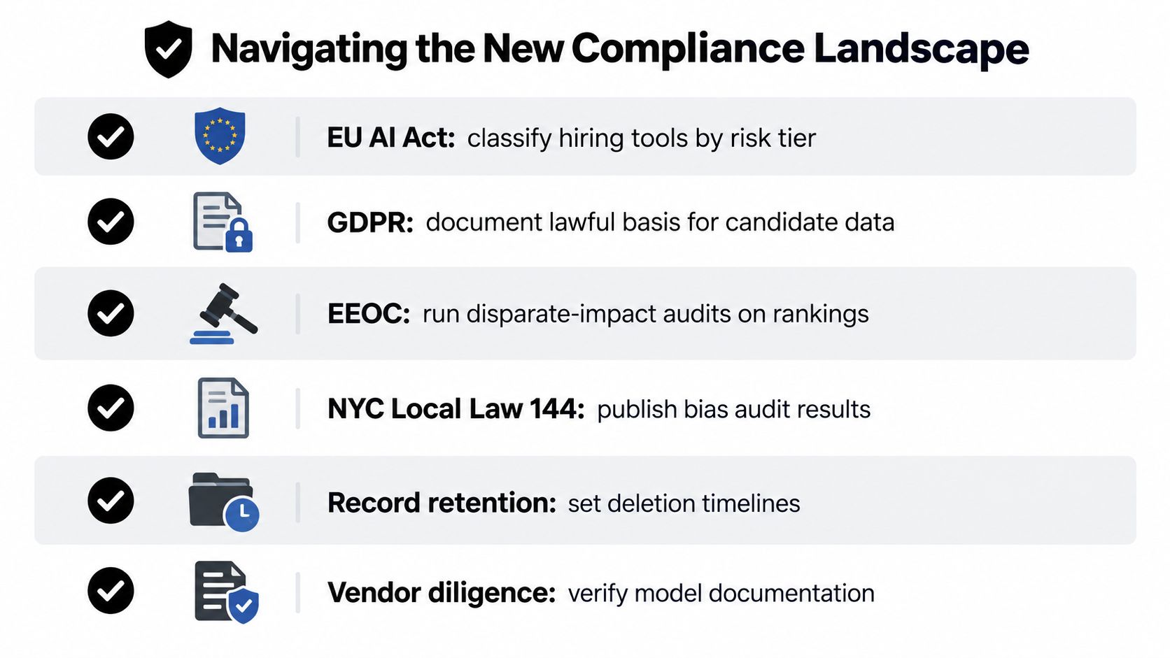 A checklist infographic titled Navigating the New Compliance Landscape outlining essential regulatory requirements for AI in hiring processes.