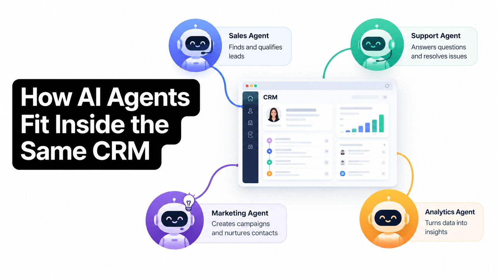 A diagram illustrating how various AI agents like sales, support, marketing, and analytics integrate into a CRM.