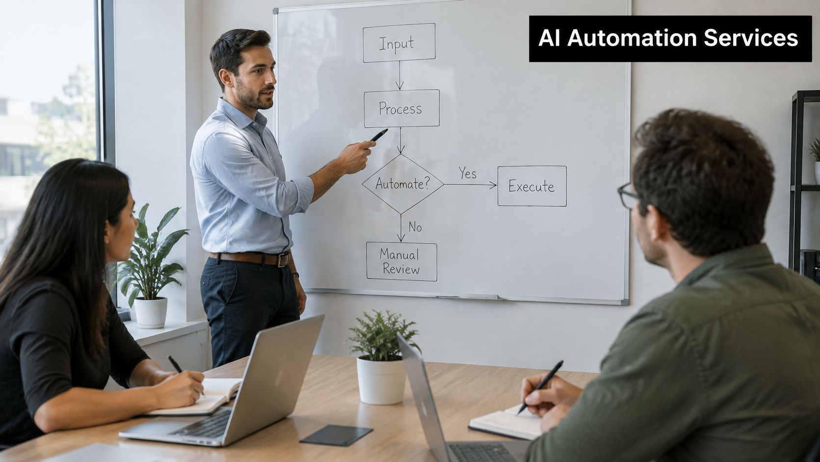 A professional business team discussing an automation workflow diagram on a whiteboard in a modern office.