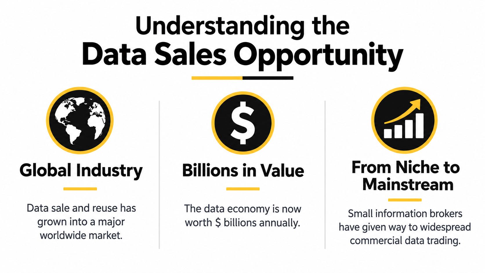 An infographic titled Understanding the Data Sales Opportunity highlighting the global data economy's rapid growth and value.