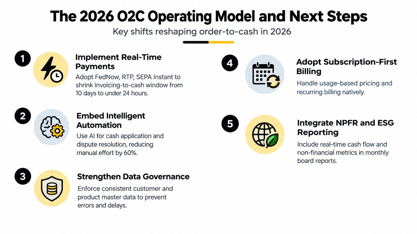 An infographic titled The 2026 O2C Operating Model highlighting five strategic steps for business order-to-cash process modernization.